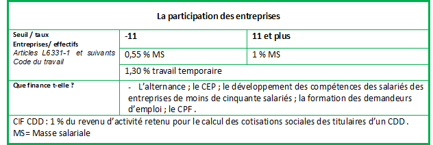PARTICIPATION